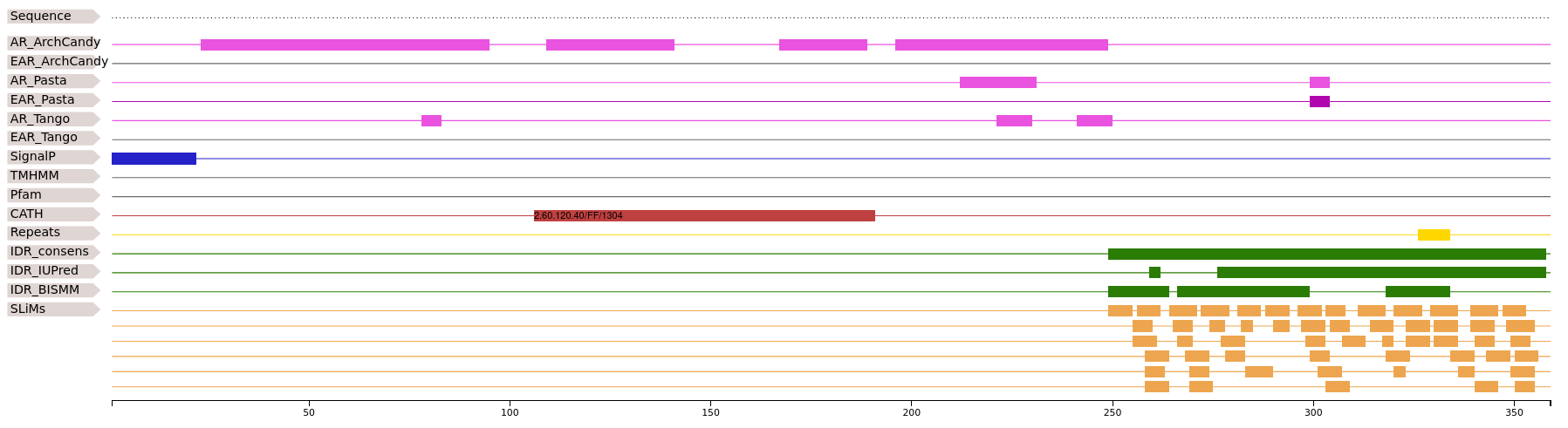 _images/PF00624_A0A1Q3ALI5.png