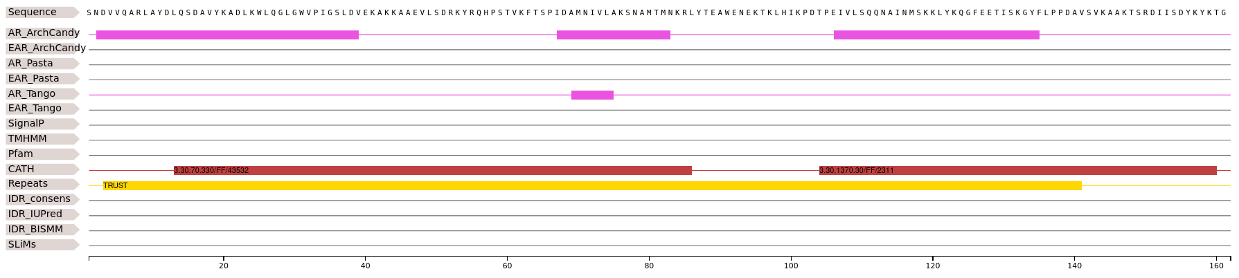 _images/PF00880_A0A0S7IV57.png