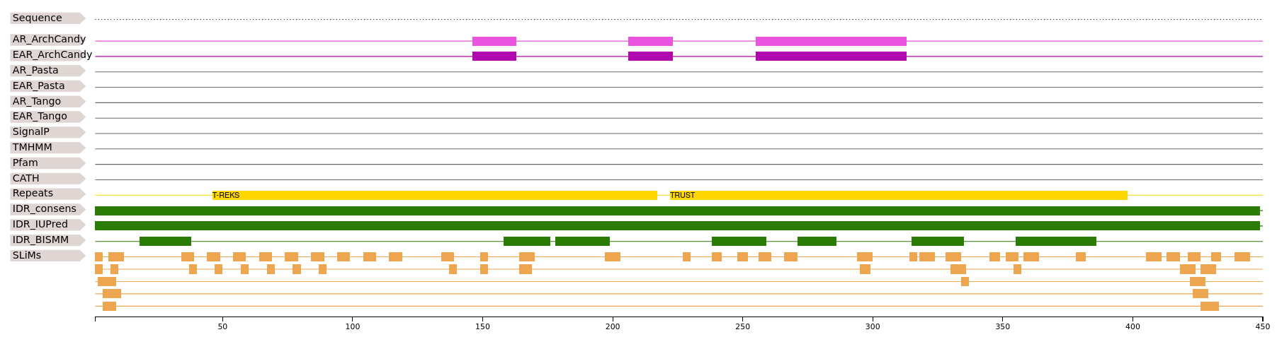 _images/PF00904_B4DWR5.png