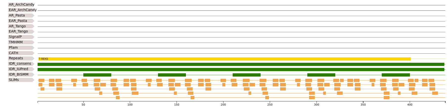 _images/PF09528_Q6W7F7.png